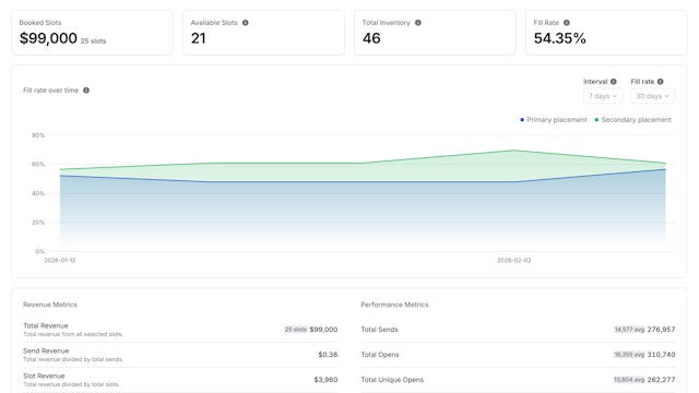 Sponsy product - ad inventory and sponsorship management